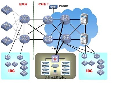 �Ϲ�NG���ֿ��ܾ�Ч��ϵͳ