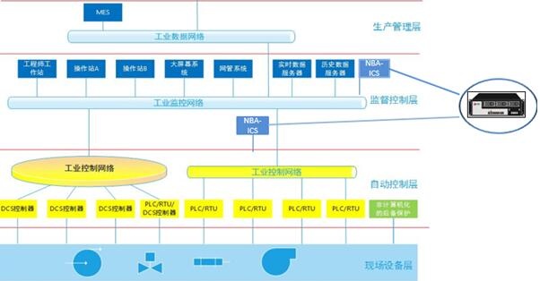 �Ϲ�NG����(�й�)�ٷ���վ