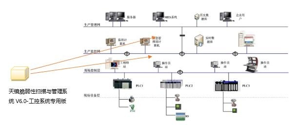 �Ϲ�NG����(�й�)�ٷ���վ