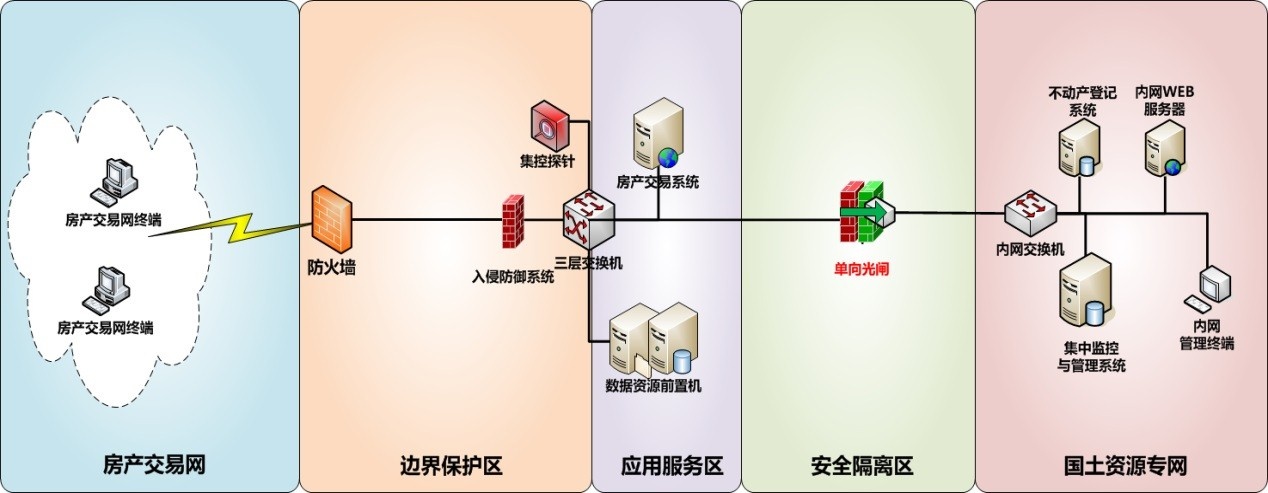 �Ϲ�NG���ֵ����բ