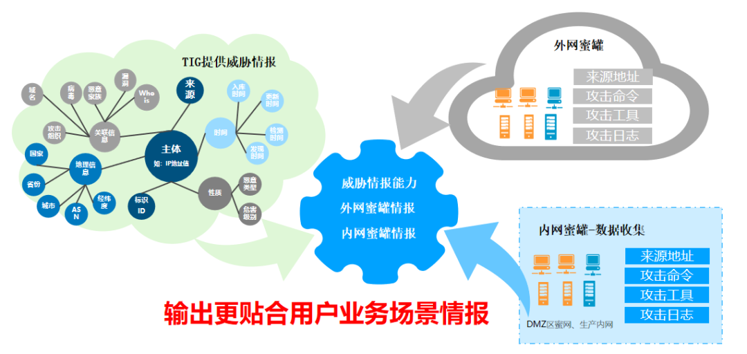 Êä³ö¸üÌùÊÊÓû§ÓªÒµ³¡¾°Ç鱨 Êä³ö¸üÌùÊÊÓû§ÓªÒµ³¡¾°Ç鱨