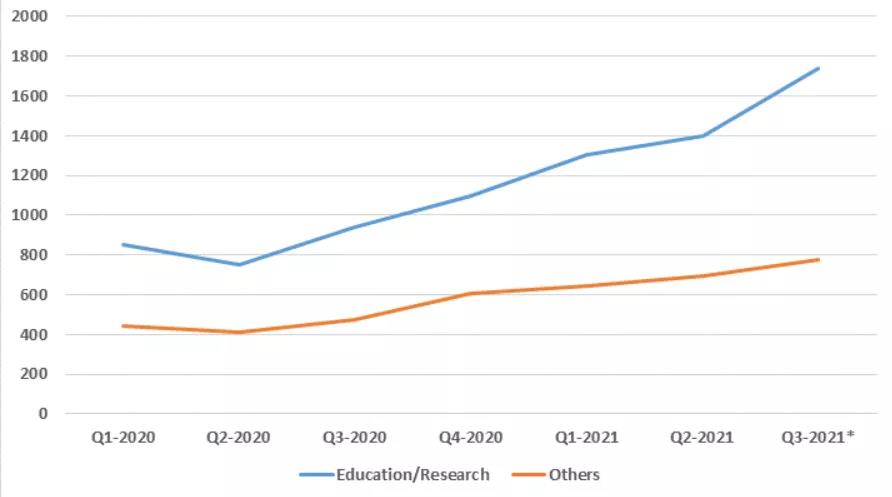 Check PointÐû²¼2021Äê7Ô½ÌÓýÐÐÒµÍþÐ²Ì¬ÊÆµÄ±¨¸æ.jpg Check PointÐû²¼2021Äê7Ô½ÌÓýÐÐÒµÍþÐ²Ì¬ÊÆµÄ±¨¸æ.jpg