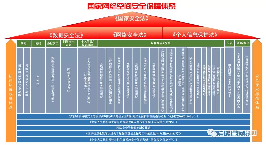 ¹ú¼ÒÍøÂç¿Õ¼äÇå¾²°ü¹Üϵͳ.jpg ¹ú¼ÒÍøÂç¿Õ¼äÇå¾²°ü¹Üϵͳ.jpg