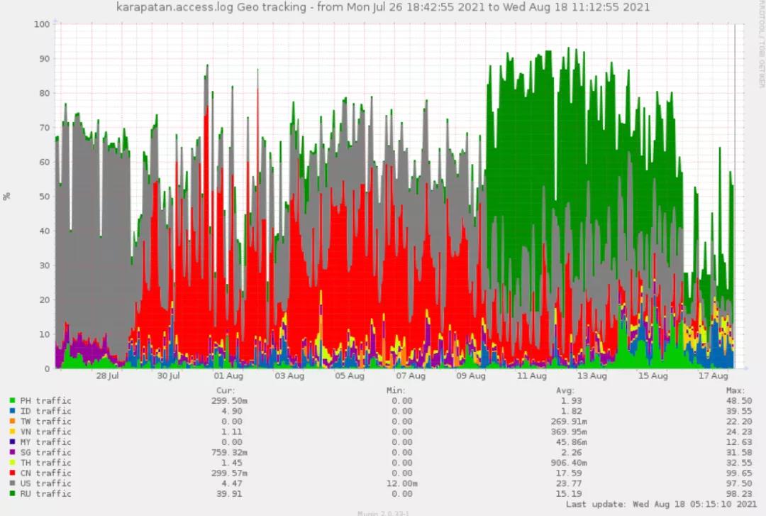 ·ÆÂɱöÈËȨ×éÖ¯Karapatan³ÆÆäÔâµ½´ó¹æÄ£DDoS¹¥»÷.jpg ·ÆÂɱöÈËȨ×éÖ¯Karapatan³ÆÆäÔâµ½´ó¹æÄ£DDoS¹¥»÷.jpg