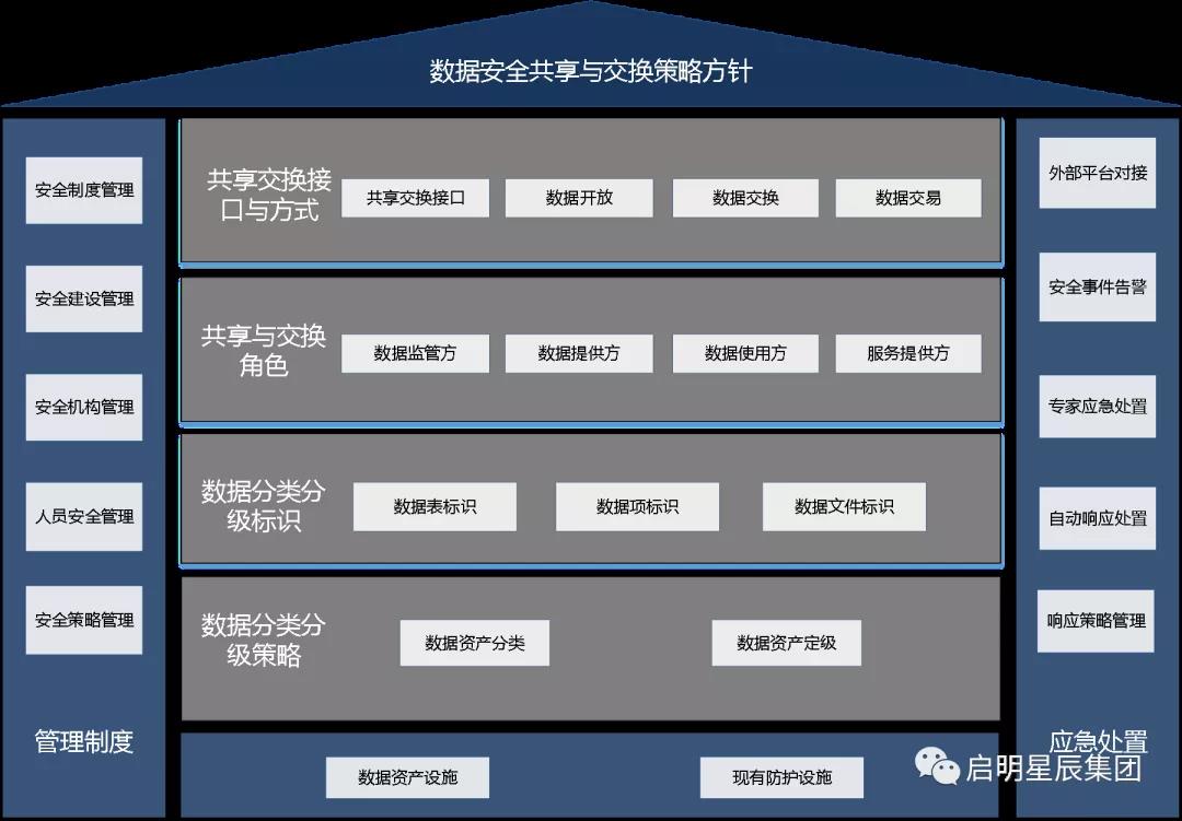 Êý¾ÝÇå¾²¹²Ïí.jpg Êý¾ÝÇå¾²¹²Ïí.jpg