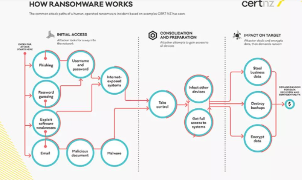 ������CERT NZ���������ҵ����������������������ָ��.png