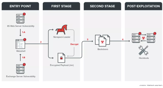 Ç÷ÊÆ¿Æ¼¼·¢Ã÷Tropic TrooperÕë¶ÔÔËÊäÐÐÒµµÄ¹¥»÷»î¶¯.png Ç÷ÊÆ¿Æ¼¼·¢Ã÷Tropic TrooperÕë¶ÔÔËÊäÐÐÒµµÄ¹¥»÷»î¶¯.png