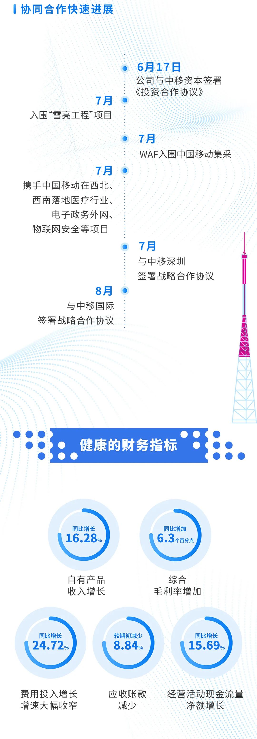 �Ϲ�NG����(�й�)�ٷ���վ