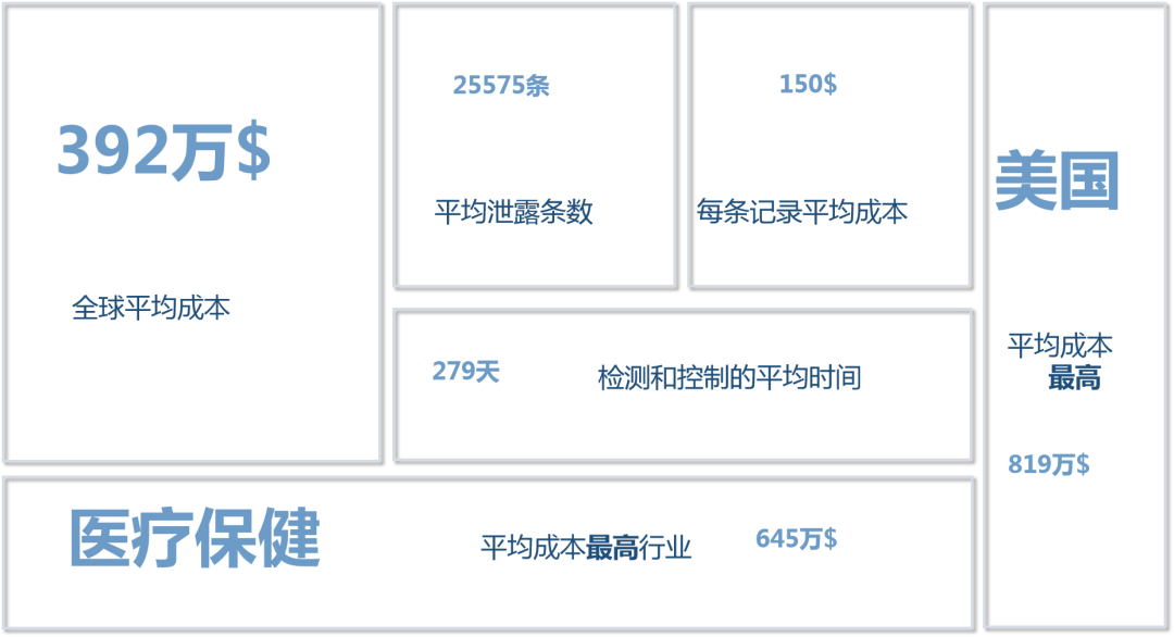 ¡¶2019Äê¶ÈÊý¾Ýй¶±¾Ç®µ÷Ñб¨¸æ¡· IBM SecurityºÍPonemon Institute ¡¶2019Äê¶ÈÊý¾Ýй¶±¾Ç®µ÷Ñб¨¸æ¡· IBM SecurityºÍPonemon Institute