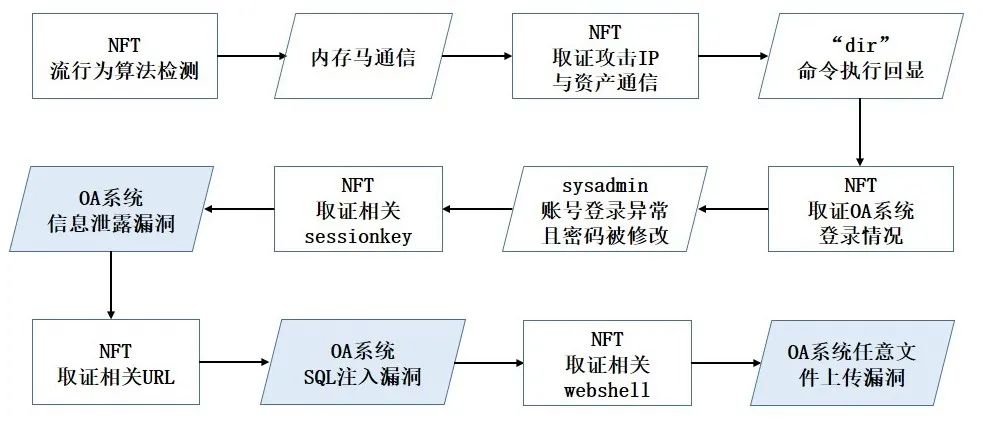 �Ϲ�NG����(�й�)�ٷ���վ