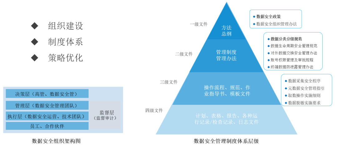 ÖÎÀíϵͳ¿ò¼Ü ÖÎÀíϵͳ¿ò¼Ü
