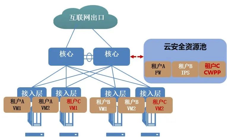 �Ϲ�NG����(�й�)�ٷ���վ