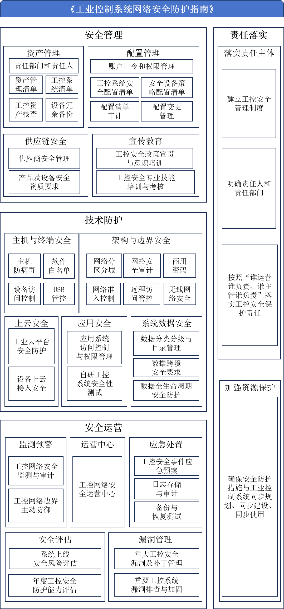 �Ϲ�NG����(�й�)�ٷ���վ