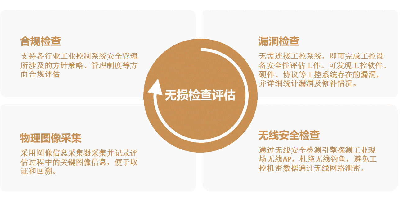 �Ϲ�NG����(�й�)�ٷ���վ