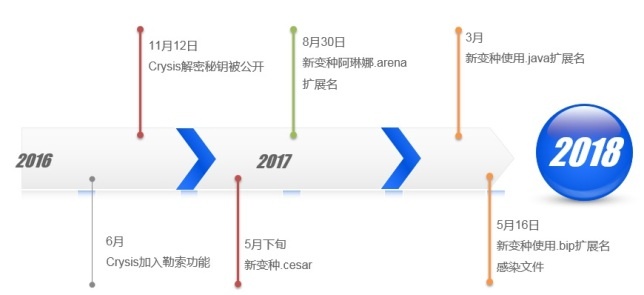 �Ϲ�NG����(�й�)�ٷ���վ