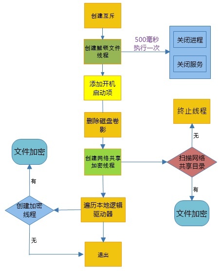 �Ϲ�NG����(�й�)�ٷ���վ