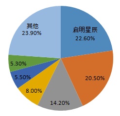 �Ϲ�NG����(�й�)�ٷ���վ