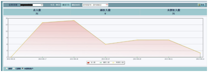 �Ϲ�NG����(�й�)�ٷ���վ