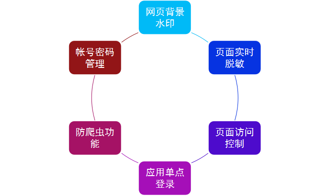 �Ϲ�NG����(�й�)�ٷ���վ