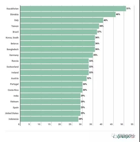 �Ϲ�NG����(�й�)�ٷ���վ