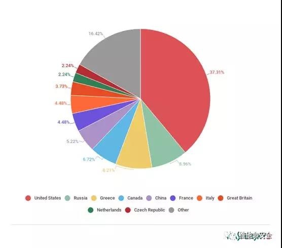 �Ϲ�NG����(�й�)�ٷ���վ