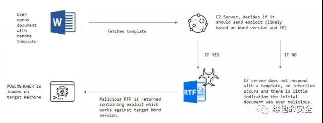 �Ϲ�NG����(�й�)�ٷ���վ