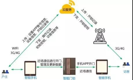 �Ϲ�NG����(�й�)�ٷ���վ