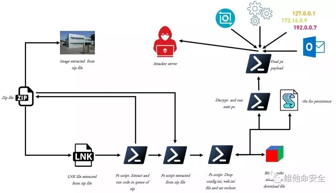 �Ϲ�NG����(�й�)�ٷ���վ