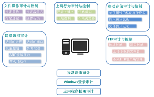 南宫NG娱乐(中国)官方网站