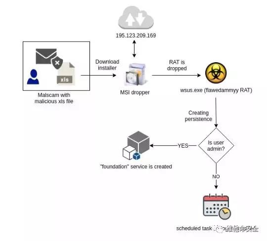 �Ϲ�NG����(�й�)�ٷ���վ