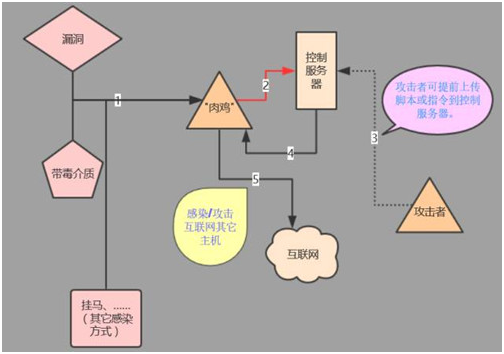 南宫NG娱乐(中国)官方网站