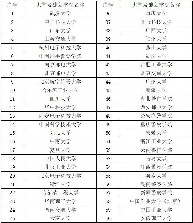 �Ϲ�NG����(�й�)�ٷ���վ