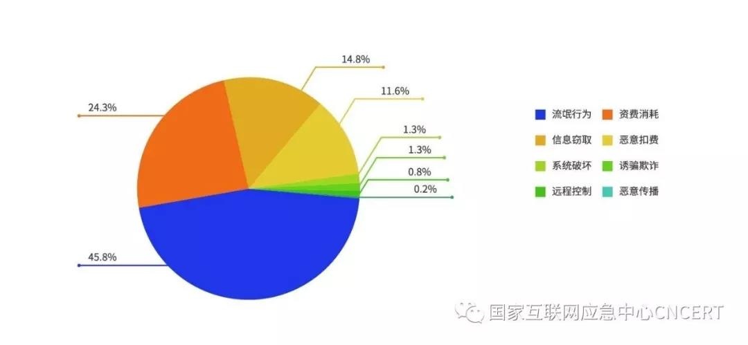 �Ϲ�NG����(�й�)�ٷ���վ