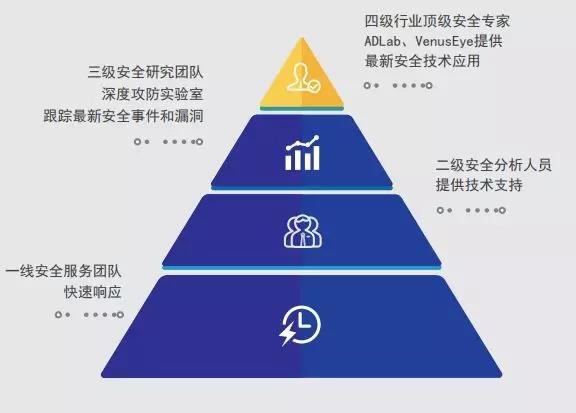 �Ϲ�NG����(�й�)�ٷ���վ