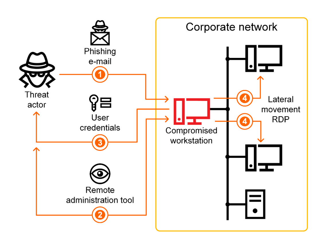 �Ϲ�NG����(�й�)�ٷ���վ