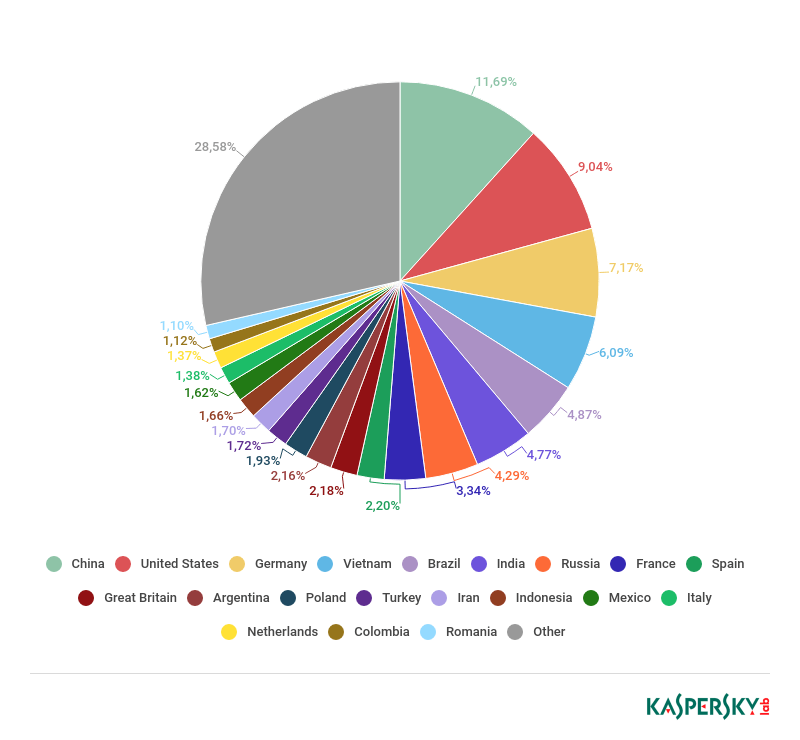 �Ϲ�NG����(�й�)�ٷ���վ