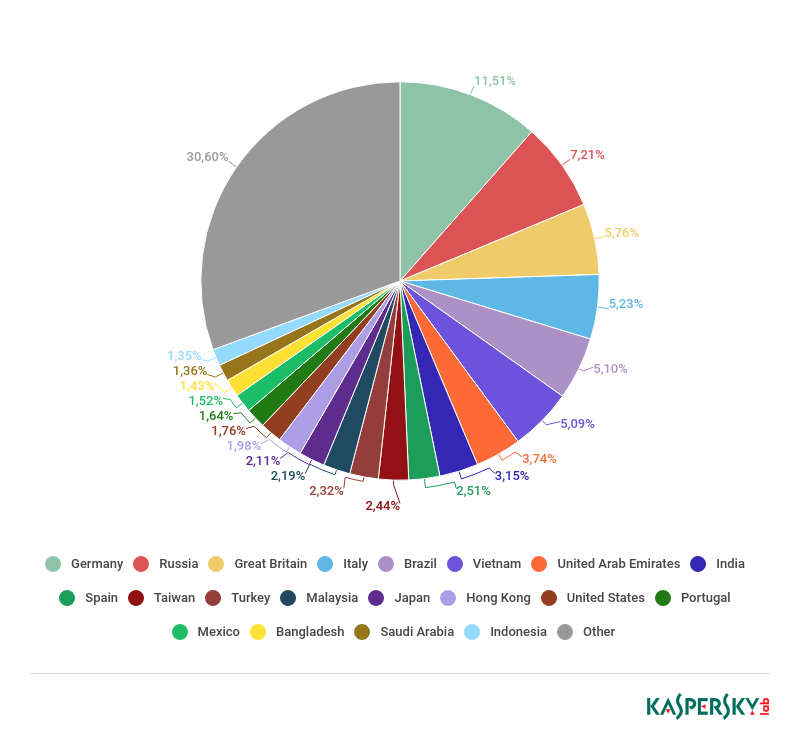 �Ϲ�NG����(�й�)�ٷ���վ