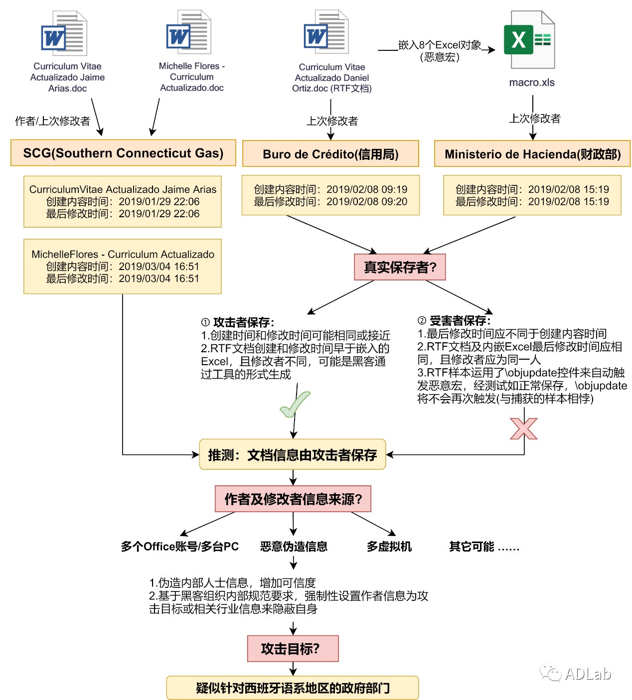 �Ϲ�NG����(�й�)�ٷ���վ