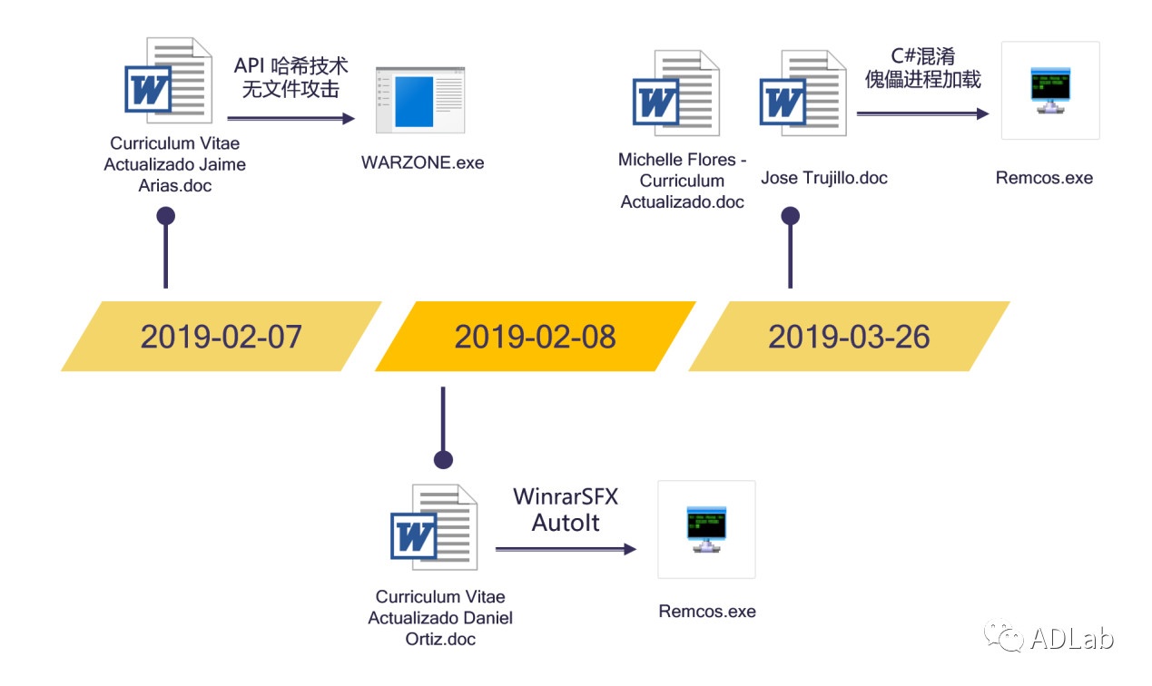 �Ϲ�NG����(�й�)�ٷ���վ