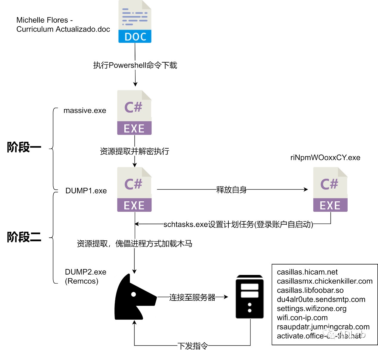 �Ϲ�NG����(�й�)�ٷ���վ