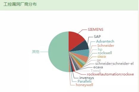 �Ϲ�NG����(�й�)�ٷ���վ