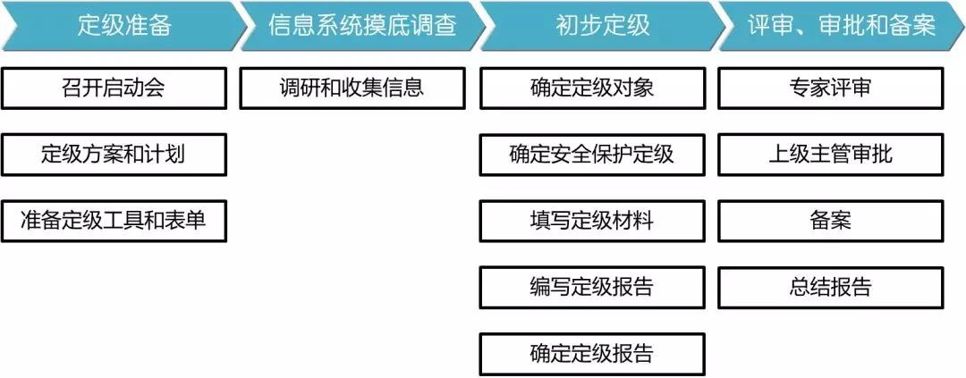 �Ϲ�NG����(�й�)�ٷ���վ