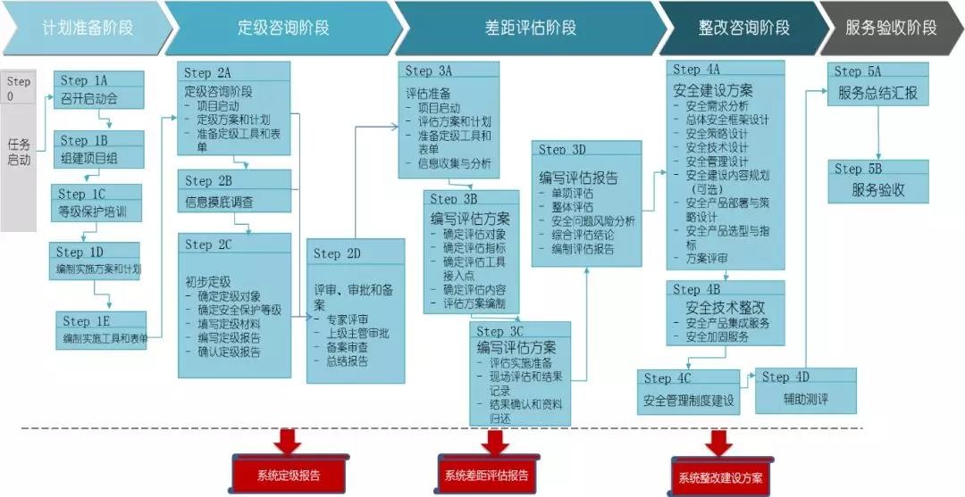 �Ϲ�NG����(�й�)�ٷ���վ