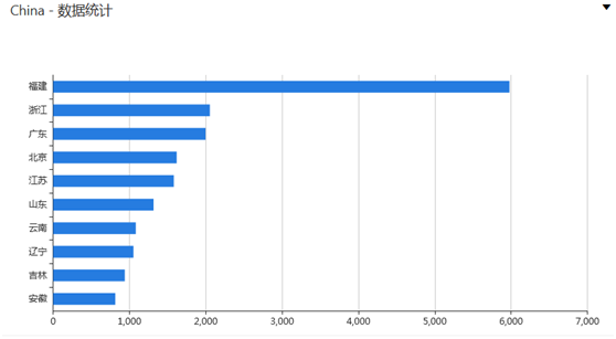 �Ϲ�NG����(�й�)�ٷ���վ