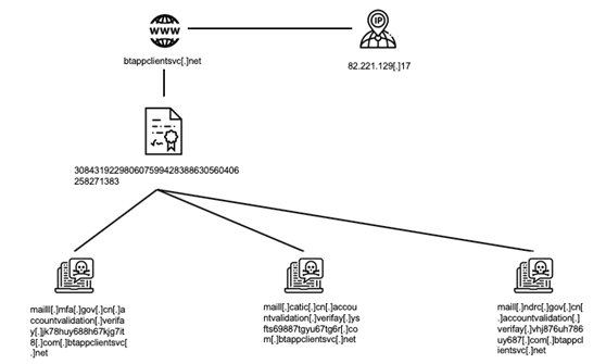 �Ϲ�NG����(�й�)�ٷ���վ