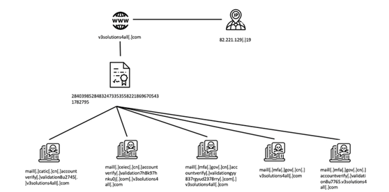 �Ϲ�NG����(�й�)�ٷ���վ