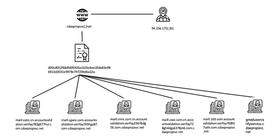 �Ϲ�NG����(�й�)�ٷ���վ