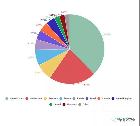 �Ϲ�NG����(�й�)�ٷ���վ