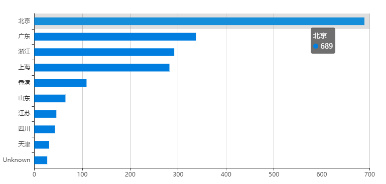 �Ϲ�NG����(�й�)�ٷ���վ