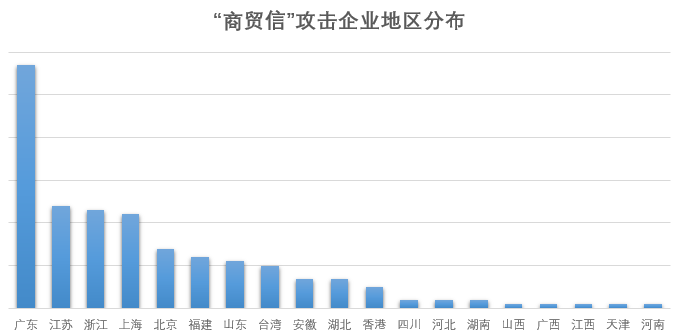 �Ϲ�NG����(�й�)�ٷ���վ